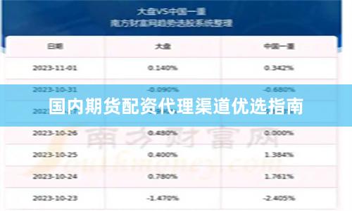 国内期货配资代理渠道优选指南